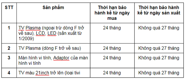 tra cuu bao hanh tivi samsung 1