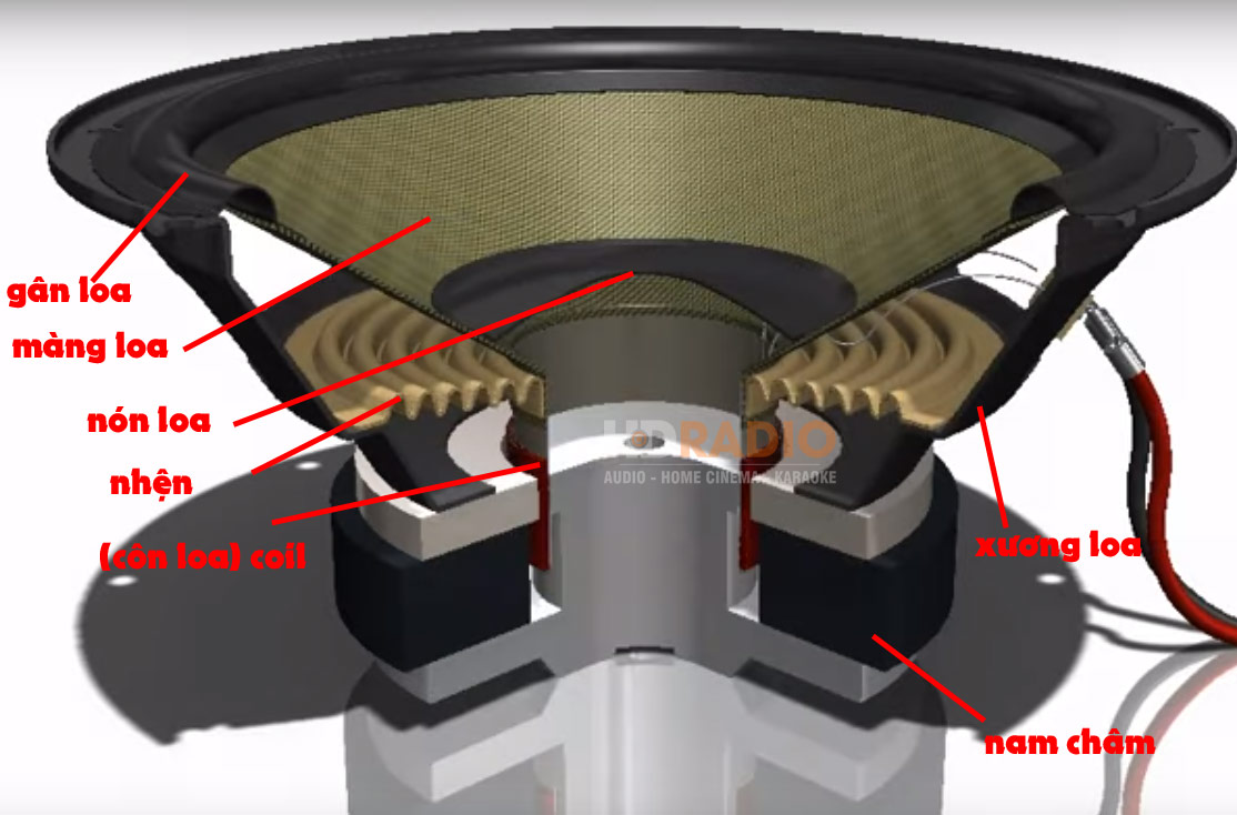 Sửa Loa Bị Nóng Bất Thường – Dịch Vụ Chuyên Nghiệp, Uy Tín 24/7 Sửa Loa Bị Nóng Bất Thường – Dịch Vụ Chuyên Nghiệp, Uy Tín 24/7